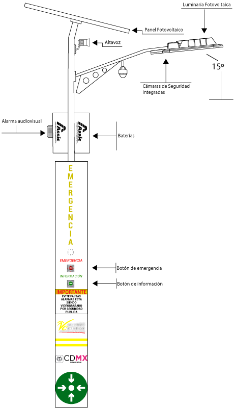 Diagrama de Poste de Seguridad